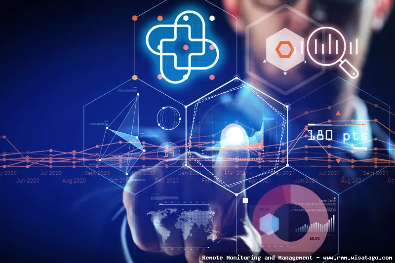 Cost Optimization through Intelligent RMM