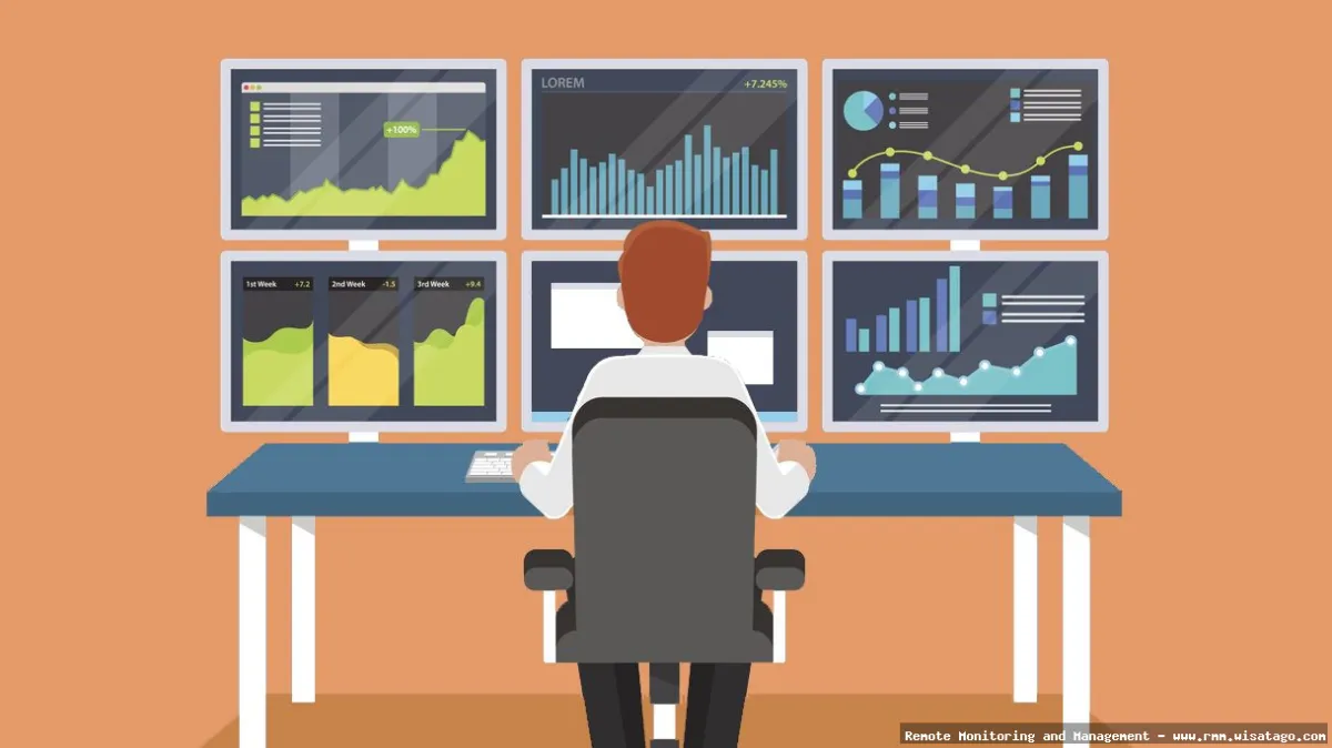 Custom Monitoring Templates in Enterprise RMM
