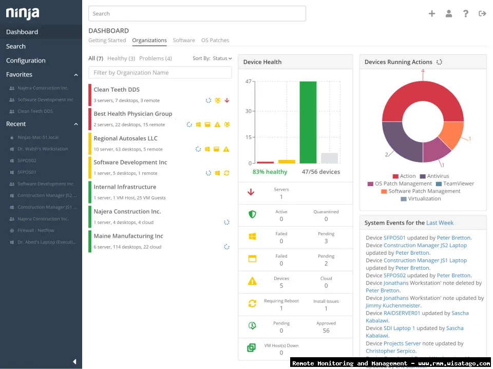 Custom Monitoring Templates in Enterprise RMM