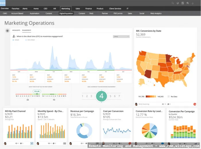 Customizable RMM Dashboards for Executive Reporting.