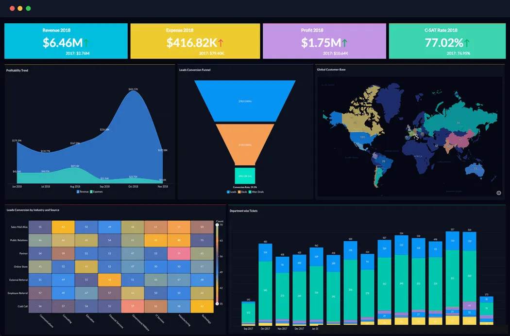 Customizable RMM Dashboards for Executive Reporting.