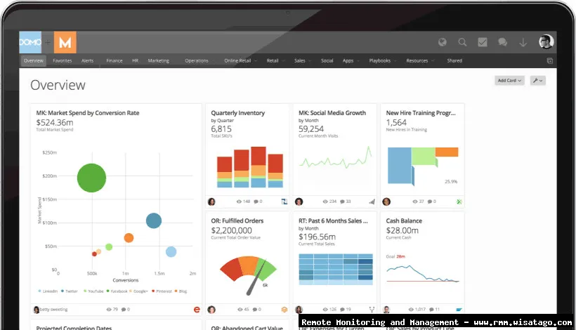 Customizable RMM Dashboards for Executive Reporting