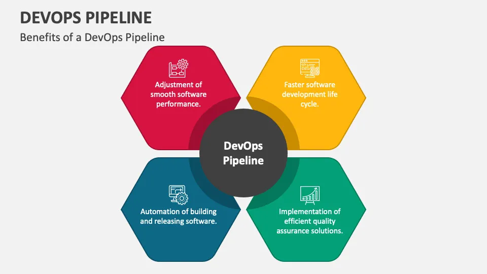 DevOps Pipeline Integration with RMM Solutions.