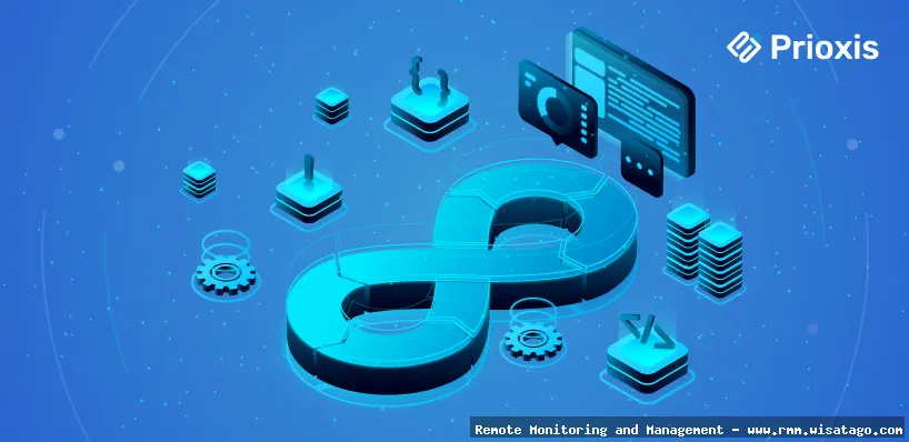 DevOps Pipeline Integration with RMM Solutions.