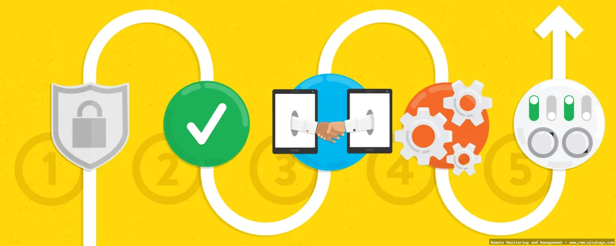 Enterprise Mobile Device Management via RMM.