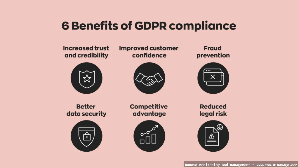 GDPR Compliance Features in European RMM