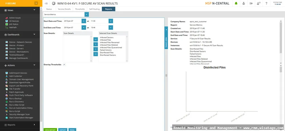 Hardware-as-a-Service RMM integration benefits