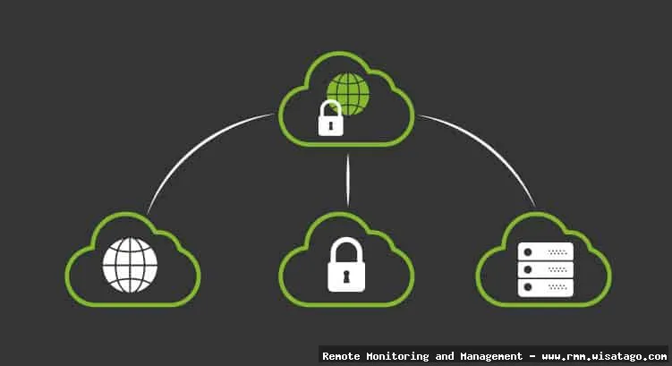 Hybrid Cloud Monitoring with Enterprise RMM
