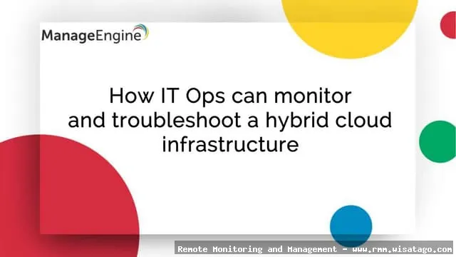 Hybrid Cloud Monitoring with Enterprise RMM