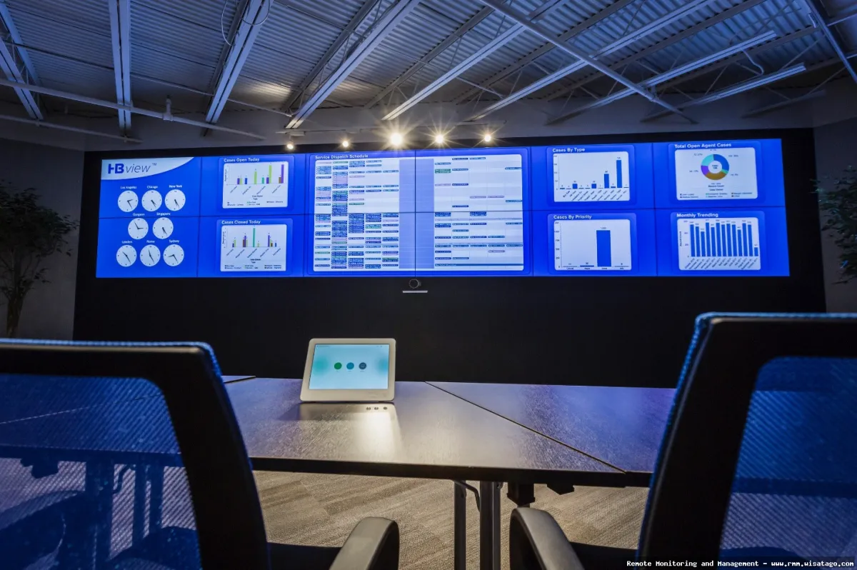 Industrial Control System Monitoring via RMM