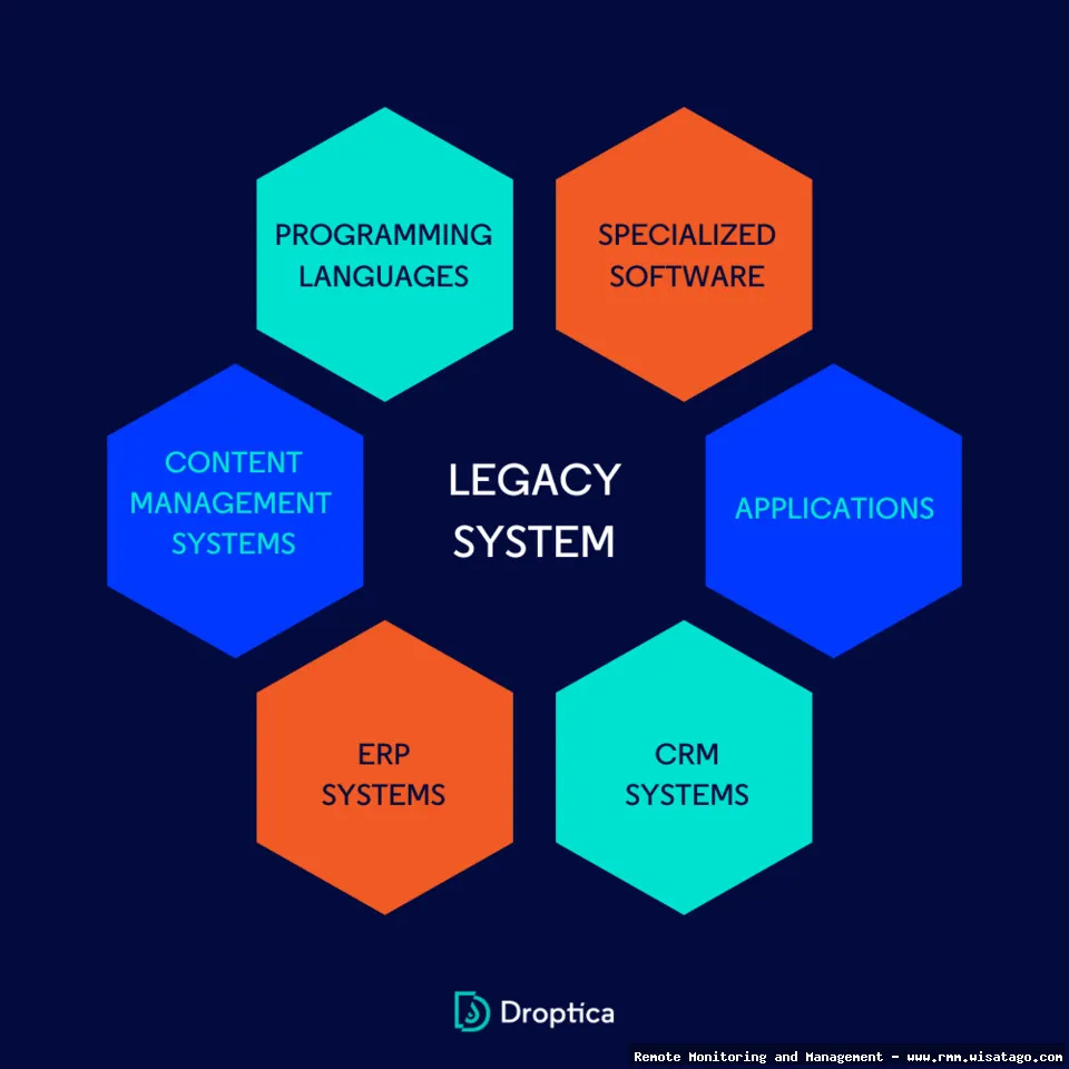 Legacy System Monitoring with Modern RMM Platforms