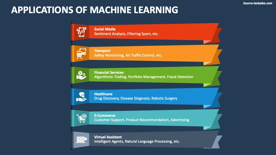 Machine Learning Applications in Modern RMM.