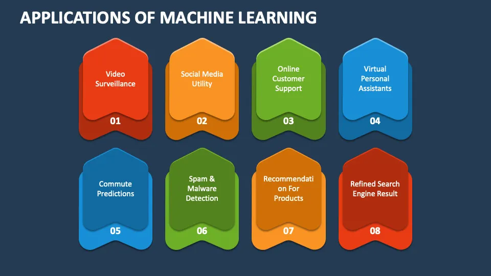 Machine Learning Applications in Modern RMM.