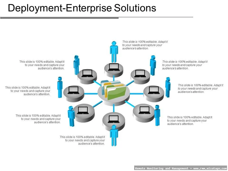 Multi-Site RMM Solutions: Centralized Management