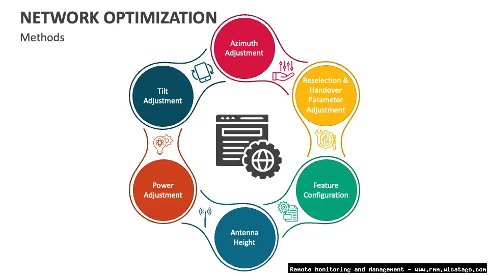 Network Performance Optimization with RMM Analytics