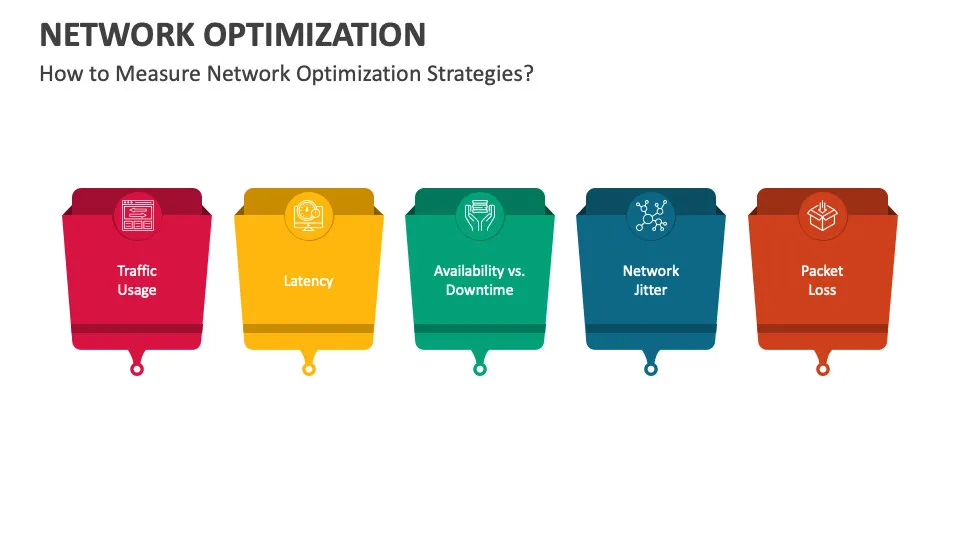 Network Performance Optimization RMM Analytics