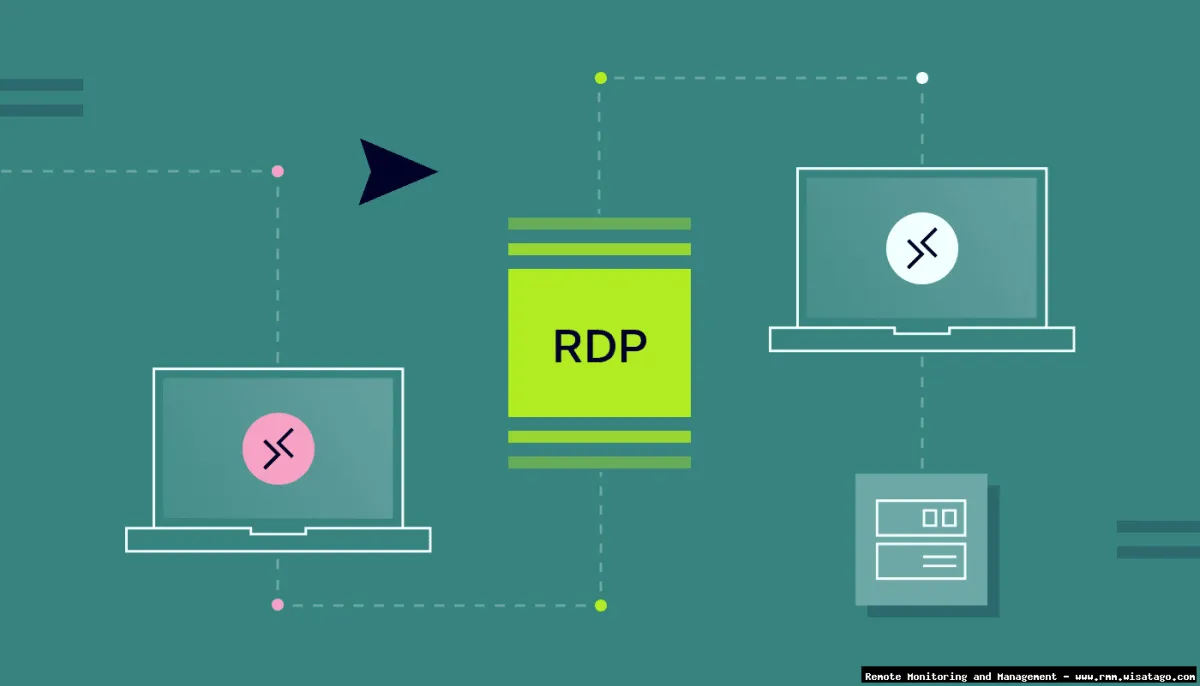 Remote Access Security Protocols in Modern RMM