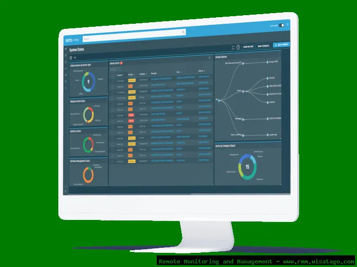 Remote Power Management via RMM