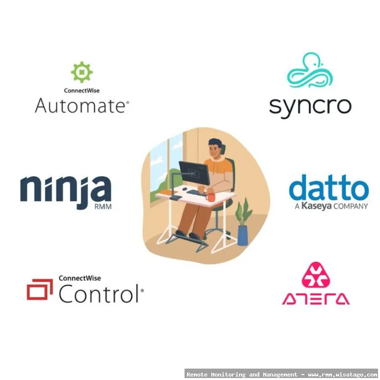 RMM Compliance Reporting for Regulated Industries.