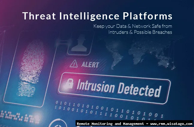 RMM Systems with Advanced Threat Intelligence