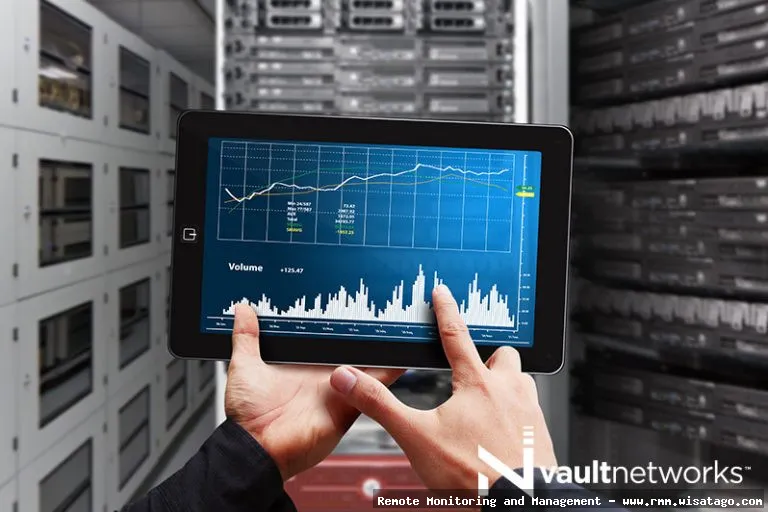Top-Tier Remote Monitoring Platforms overview